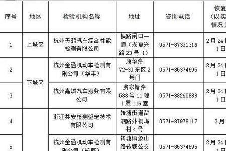 杭州汽车6年年检到哪里办