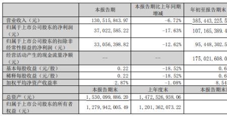 上期和同期的区别