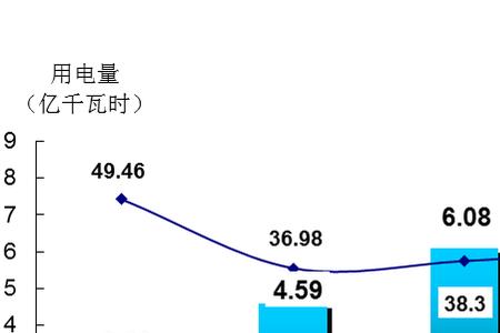 电力为什么影响纺织业