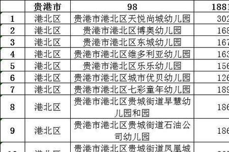 幼儿园社保满多久可以减免学费