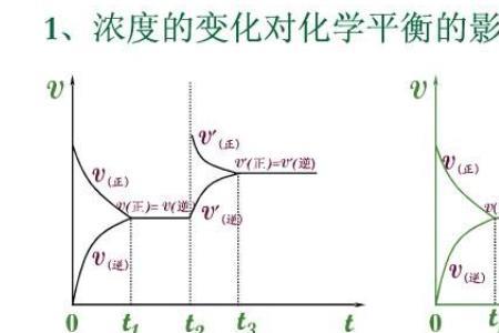 平均摩尔质量怎么判断化学平衡