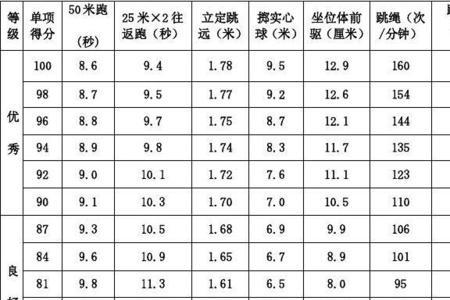 7头身男生体重多少合适