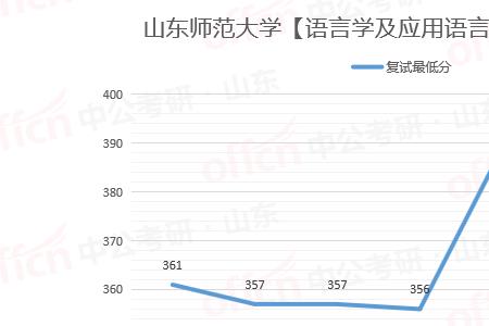 考研a区工科365分能上什么学校