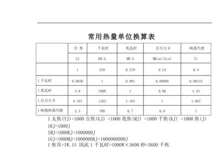 吉焦和焦耳之间怎么换算