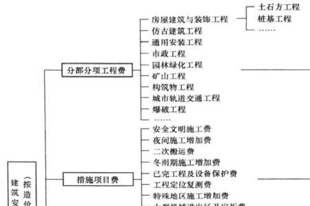 一建五险一金属于什么费用