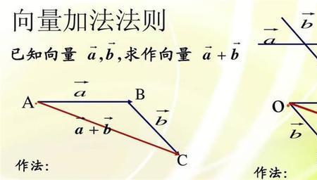 两个向量相加是把坐标相加吗