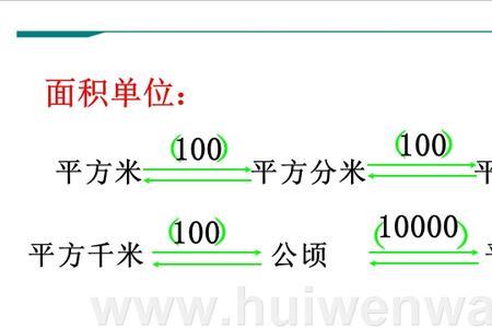 立方毫米化成升的进率是多少