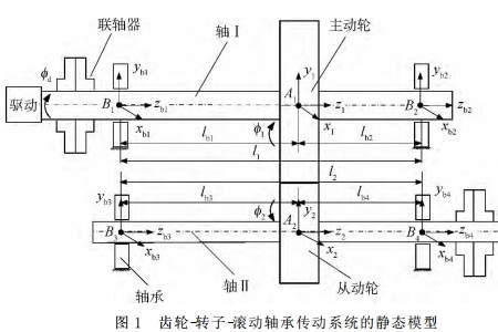 什么是振动耦合