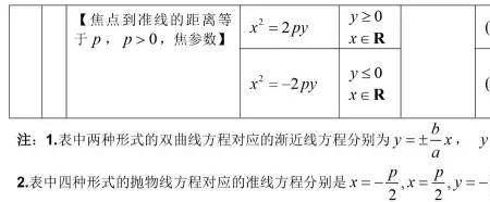 2+8i是复数吗