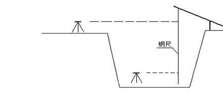 什么是建筑基底高程