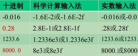 cm换算科学计数法