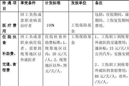 河北省8级伤残鉴定标准