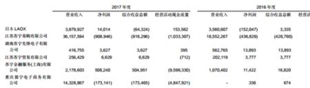 净利润同比负数什么意思