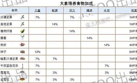 大象的属性