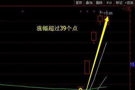 大单跳空下砸什么意思