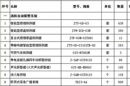 清单规格型号怎么填