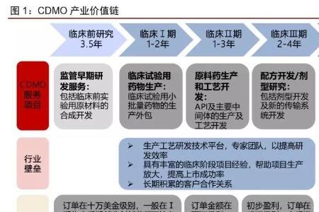 API和中间体的区别是