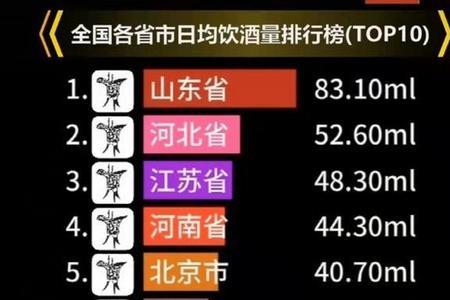 一个人酒量200指什么