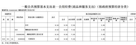 公务车交通费和燃料费的区别