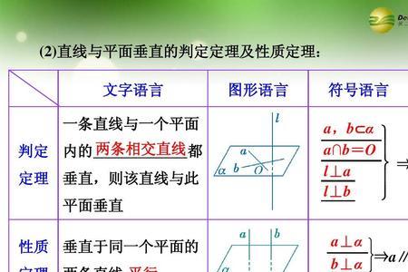 数学垂直且平行怎么用符号表示