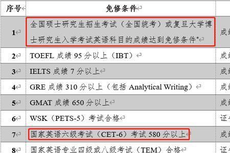 考研英语80分相当于雅思多少分