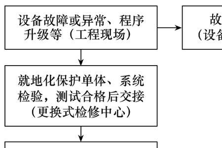 检修和运维有啥区别