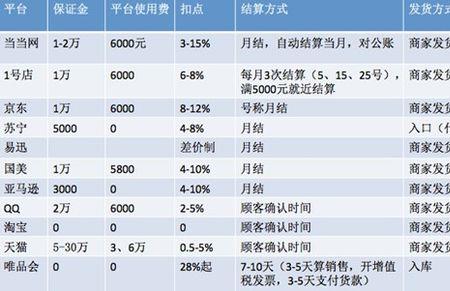 账期结算是什么意思