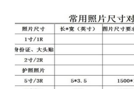 小一寸照片尺寸