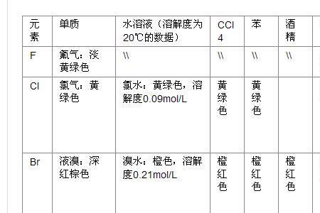 氟气常温下是什么状态