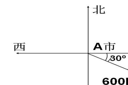 六方位是指哪6方位