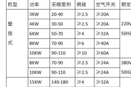 380伏电和动力电啥区别