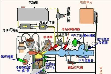 电喷发动机燃油系统的组成