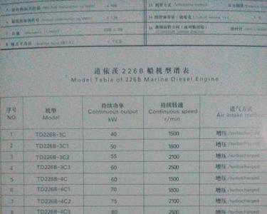 六马力等于多少千瓦