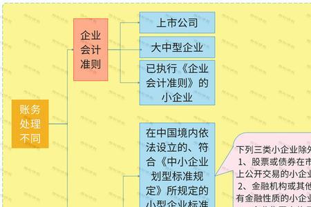 集体经营和个体经营有什么区别