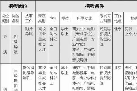 西南大学编导专业好不好就业