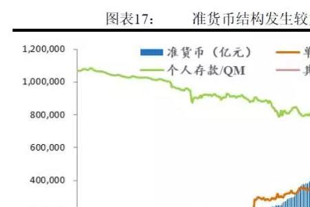 广义货币m5是什么意思