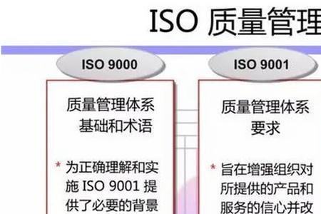 什么是质量体系管理建设