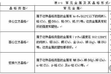 金属晶格的基本类型