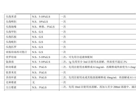 赤霉素25毫升配多少水