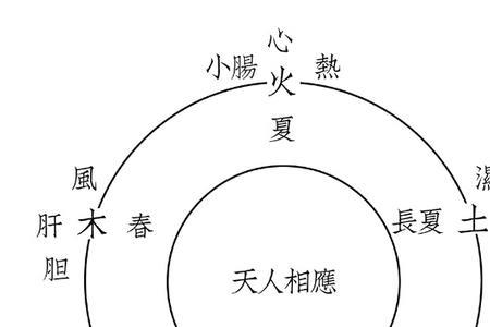 阴阳四时意思