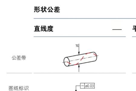 直线度和平面度冲突吗