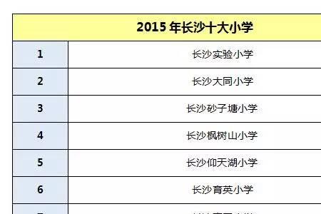 长沙小学报名户口要户主吗