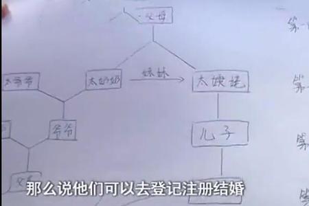 继爷爷算直系亲属吗