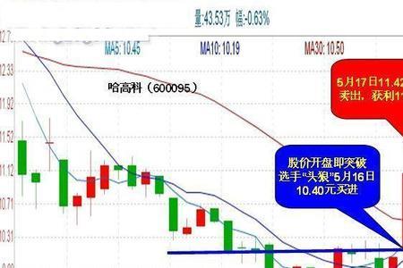 股票量比1.45是什么意思