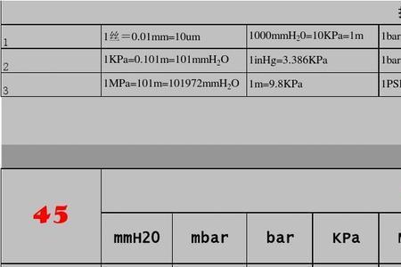 千帕和长度换算