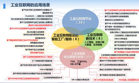 工业互联网应用属于什么大类