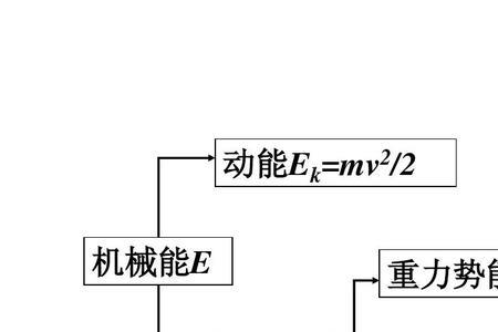 重力势能怎样转化为电能