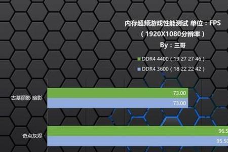 内存3200超频到3600要改时序吗