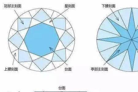 钻石多少l温度可以熔化