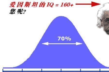 智商46是什么意思